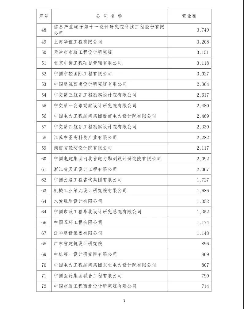 项目管理 项目管理