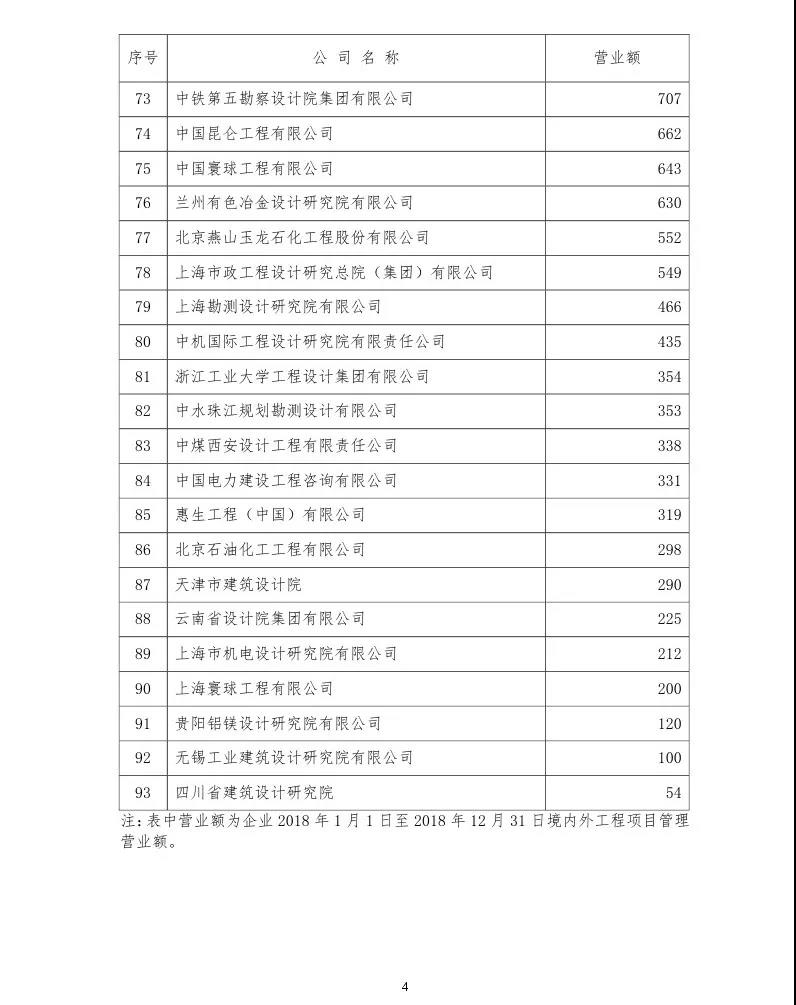 项目管理 项目管理