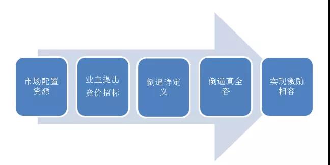 全过程工程咨询 全过程工程咨询