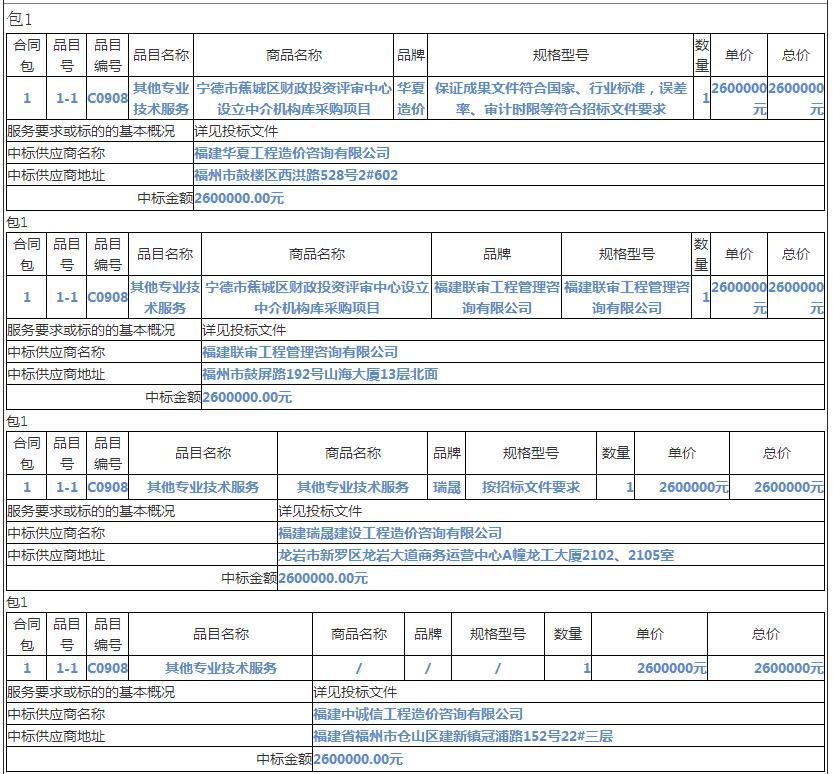 中标情况1 中标情况1