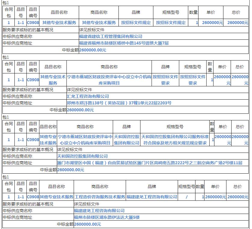 中标情况2 中标情况2