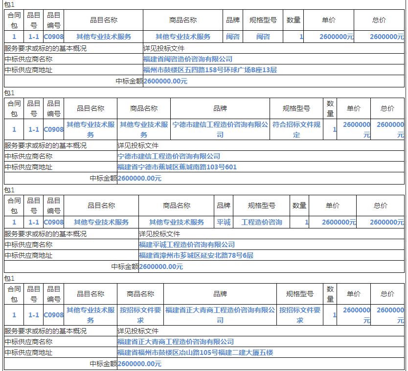 中标情况3 中标情况3