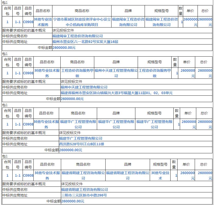 中标情况4 中标情况4