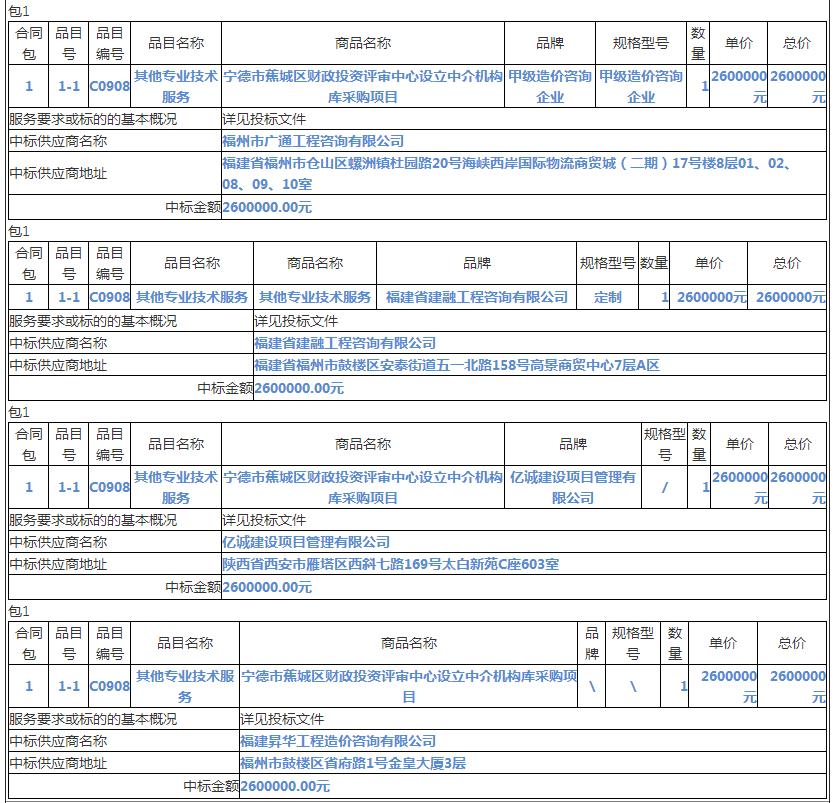 中标情况5 中标情况5