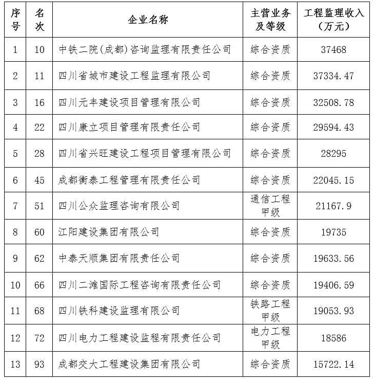 工程监理 工程监理