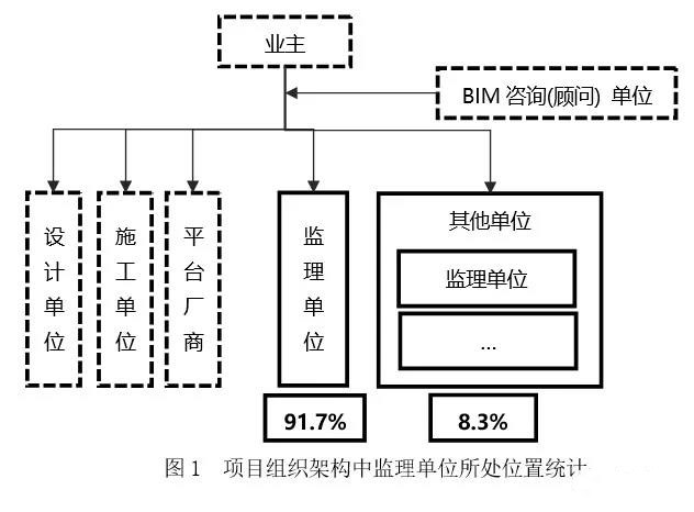 监理单位 监理单位