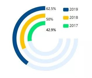 监理单位 监理单位