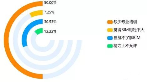 监理单位 监理单位