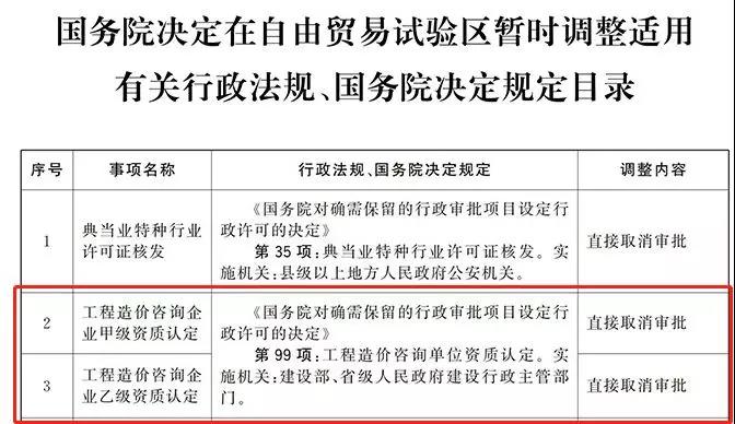 工程造价咨询 工程造价咨询