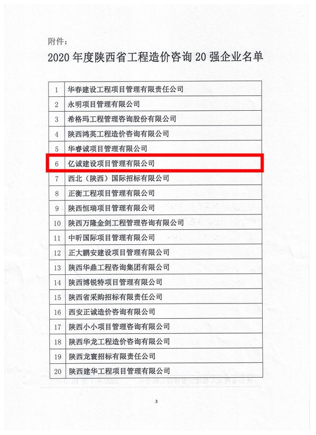 2020年度陕西省工程造价咨询20强企业名单 2020年度陕西省工程造价咨询20强企业名单