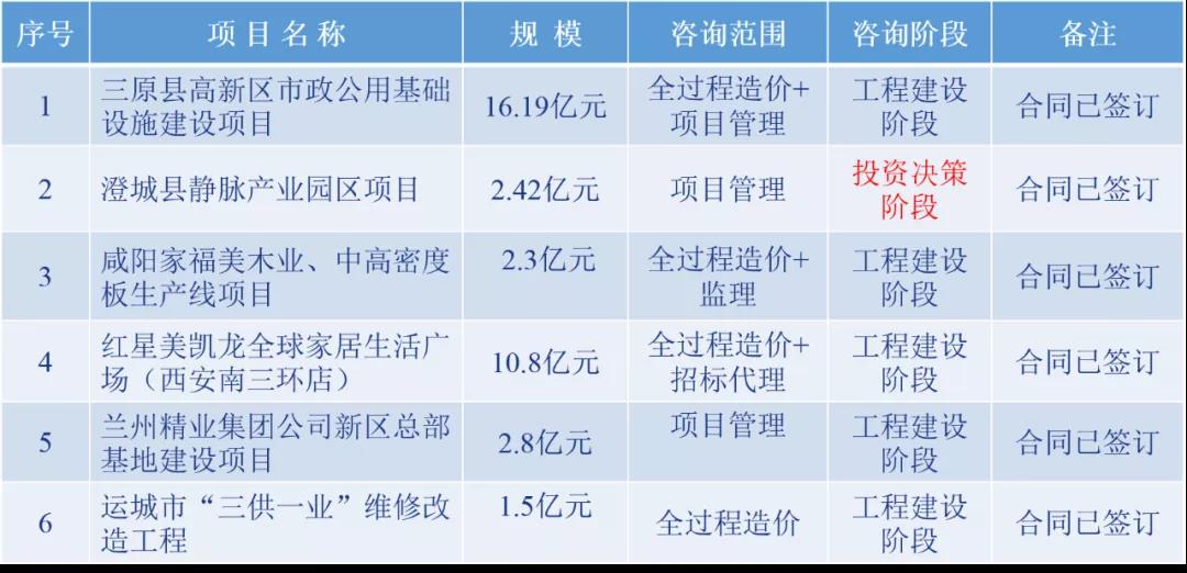 业务成果 业务成果