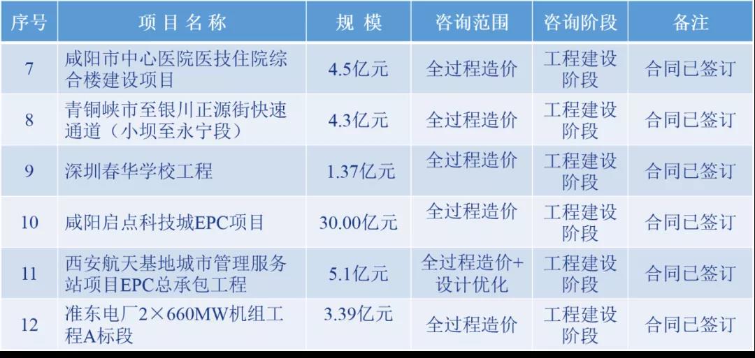 业务成果 业务成果