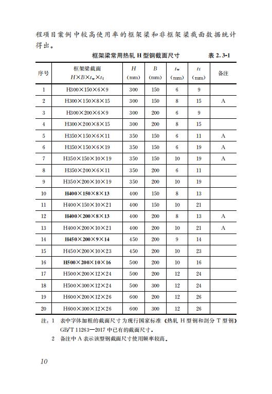 钢结构住宅主要构件尺寸指南 钢结构住宅主要构件尺寸指南