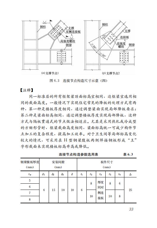 钢结构住宅主要构件尺寸指南 钢结构住宅主要构件尺寸指南