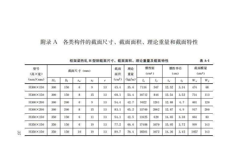 钢结构住宅主要构件尺寸指南 钢结构住宅主要构件尺寸指南