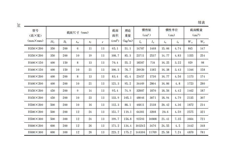 钢结构住宅主要构件尺寸指南 钢结构住宅主要构件尺寸指南
