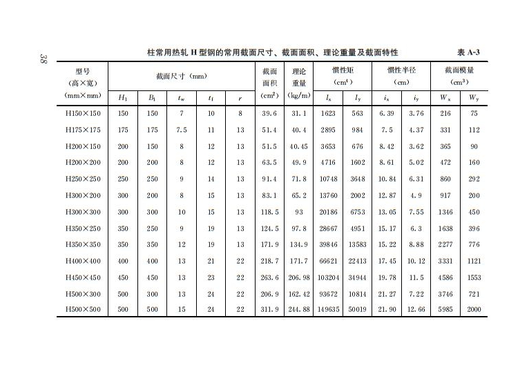 钢结构住宅主要构件尺寸指南 钢结构住宅主要构件尺寸指南