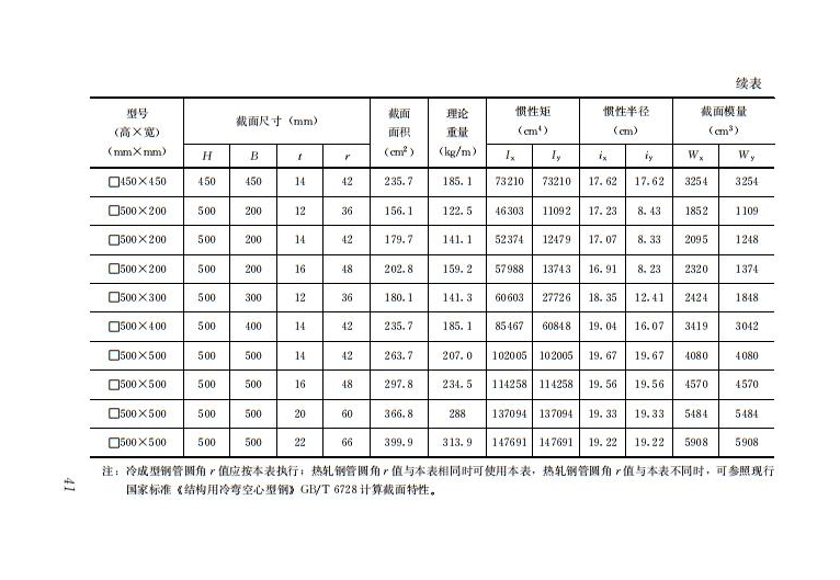 钢结构住宅主要构件尺寸指南 钢结构住宅主要构件尺寸指南