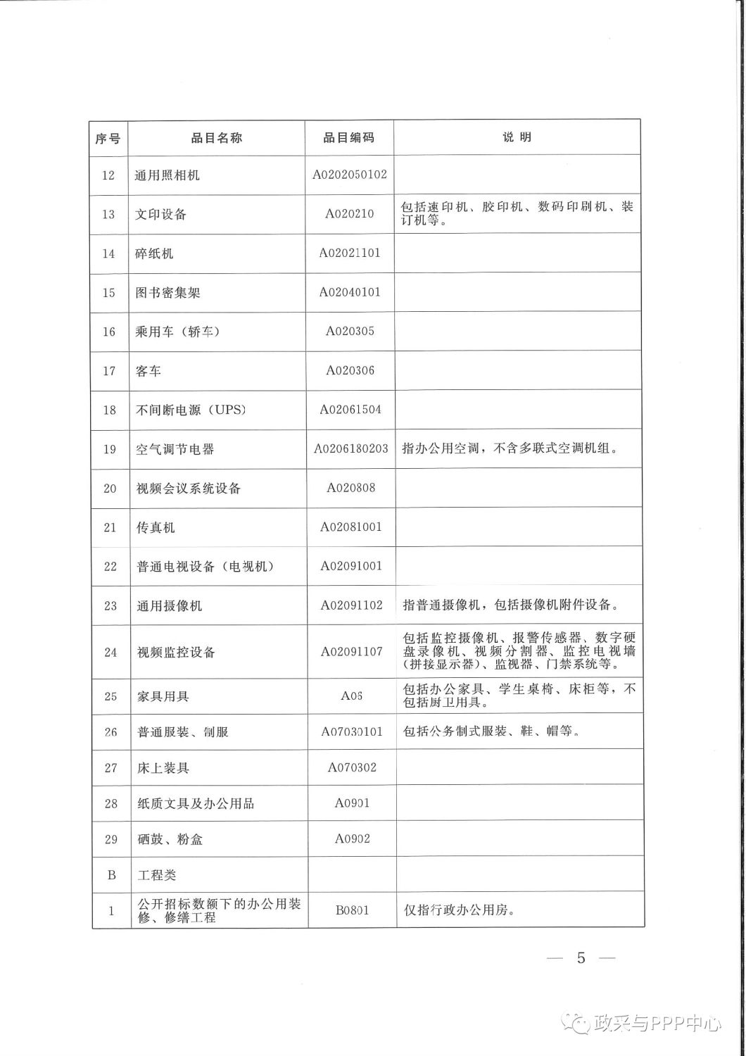 《陕西省人民政府办公厅关于印发2020年度政府集中采购目录及采购限额标准的通知》 《陕西省人民政府办公厅关于印发2020年度政府集中采购目录及采购限额标准的通知》