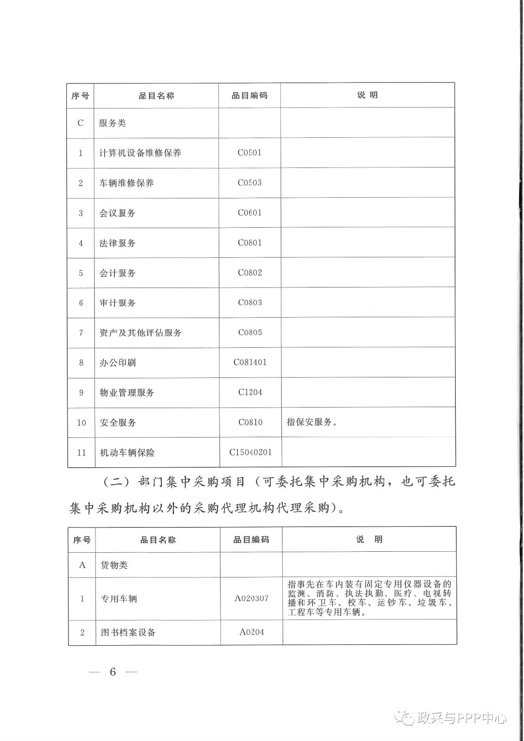 《陕西省人民政府办公厅关于印发2020年度政府集中采购目录及采购限额标准的通知》 《陕西省人民政府办公厅关于印发2020年度政府集中采购目录及采购限额标准的通知》