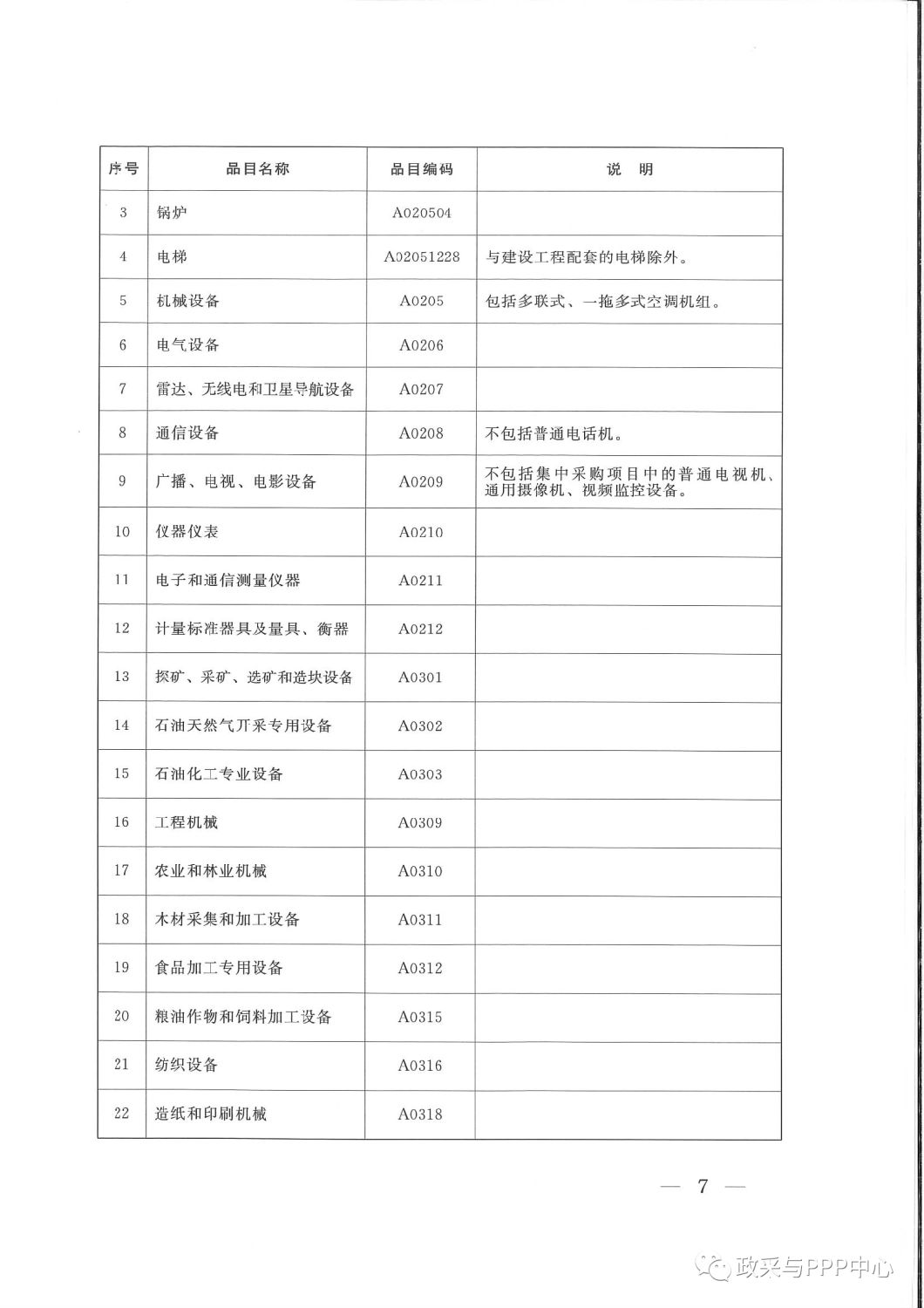 《陕西省人民政府办公厅关于印发2020年度政府集中采购目录及采购限额标准的通知》 《陕西省人民政府办公厅关于印发2020年度政府集中采购目录及采购限额标准的通知》