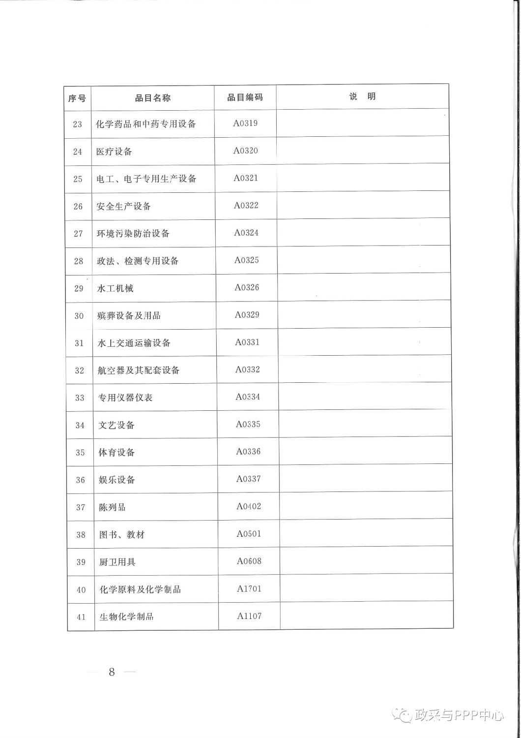 《陕西省人民政府办公厅关于印发2020年度政府集中采购目录及采购限额标准的通知》 《陕西省人民政府办公厅关于印发2020年度政府集中采购目录及采购限额标准的通知》