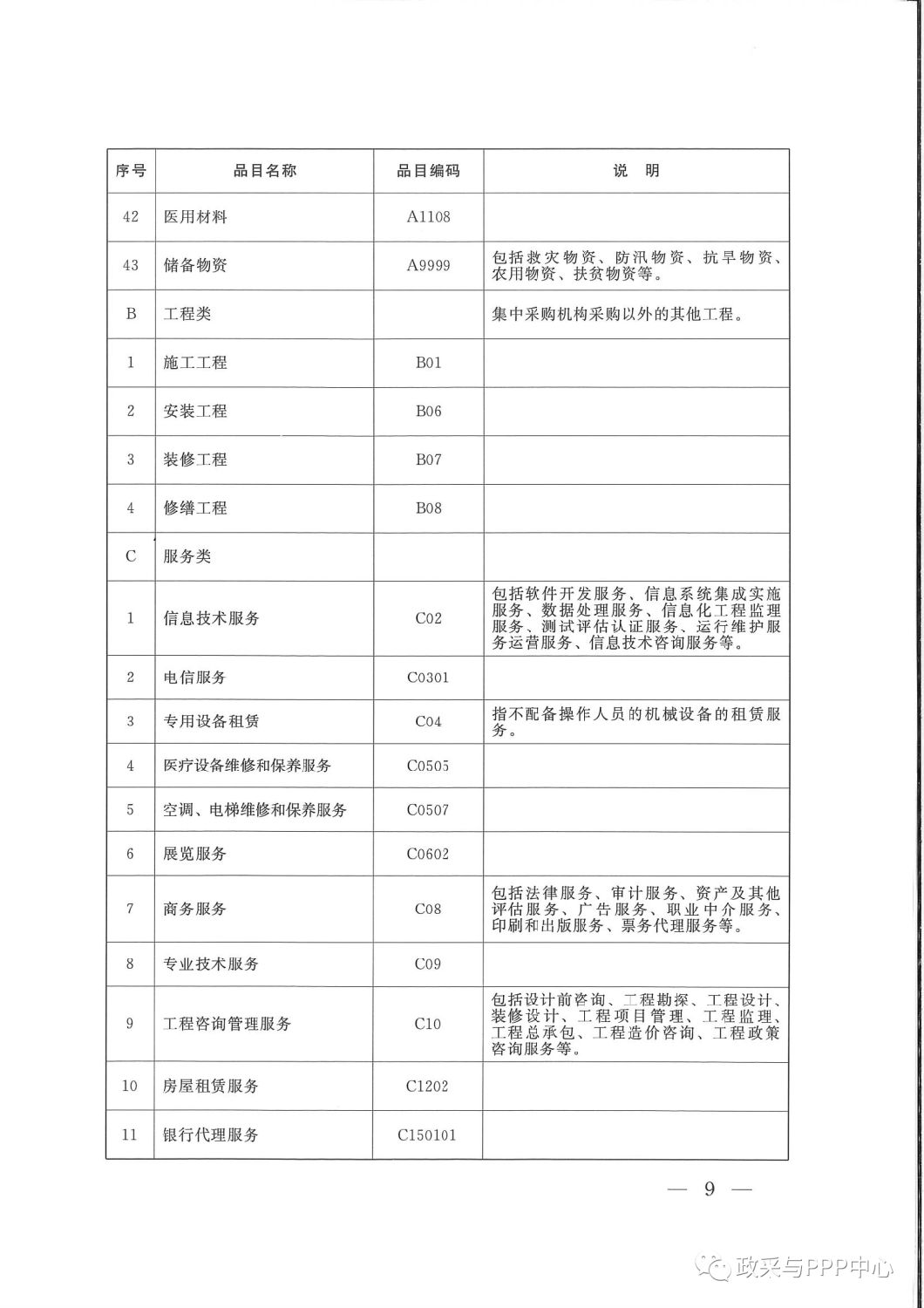 《陕西省人民政府办公厅关于印发2020年度政府集中采购目录及采购限额标准的通知》 《陕西省人民政府办公厅关于印发2020年度政府集中采购目录及采购限额标准的通知》