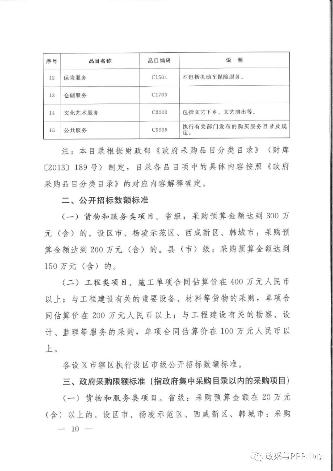 《陕西省人民政府办公厅关于印发2020年度政府集中采购目录及采购限额标准的通知》 《陕西省人民政府办公厅关于印发2020年度政府集中采购目录及采购限额标准的通知》