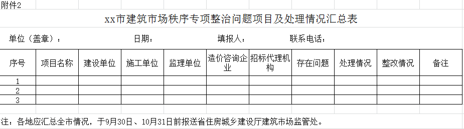 xx市建筑市场秩序专项整治行动排查情况汇总 xx市建筑市场秩序专项整治行动排查情况汇总