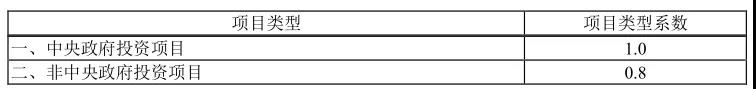 项目类型系数 项目类型系数