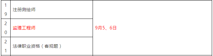 重磅!总监任职要求大改,不用注册监理工程师也能担任! 重磅!总监任职要求大改,不用注册监理工程师也能担任!