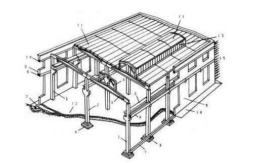 土建造价人员必看!如何管理土建工程造价 土建造价人员必看!如何管理土建工程造价