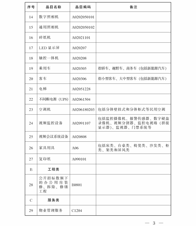 陕西省人民政府办公厅关于印发政府集中采购目录及标准(2021年版)的通知