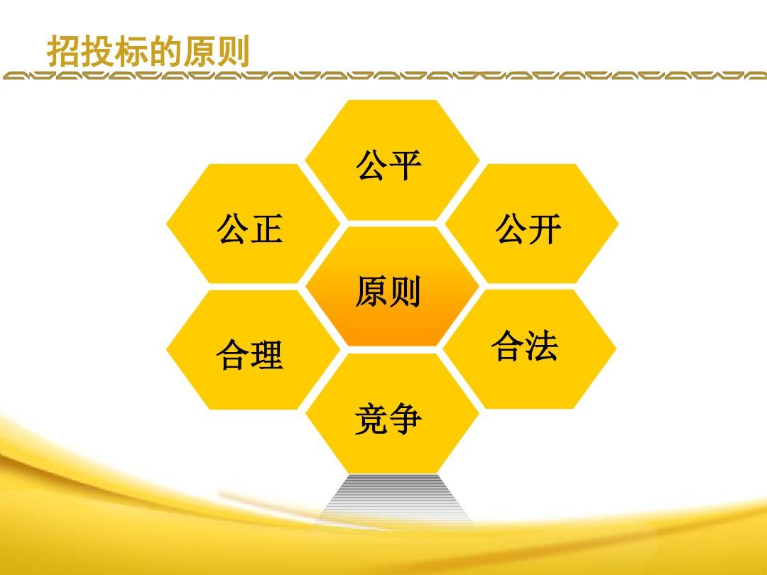 注意!为什么要推行招标控制价 注意!为什么要推行招标控制价