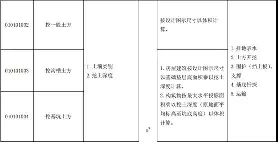 土石方工程清单计价要点! 土石方工程清单计价要点!