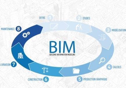 BIM标准体系分为几层？包含哪些内容？