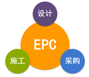 EPC总承包合同的十二类常见风险该如何规避，答案在这！