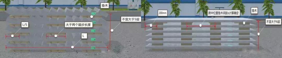 预制构件准备、场地布置、运输、装卸及堆放 预制构件准备、场地布置、运输、装卸及堆放