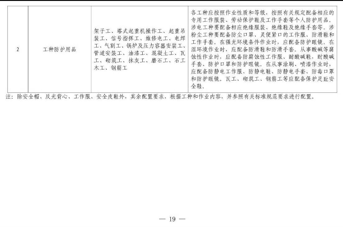 住建部等12部门联合发文，未来5年建筑工人改革大方向定了！