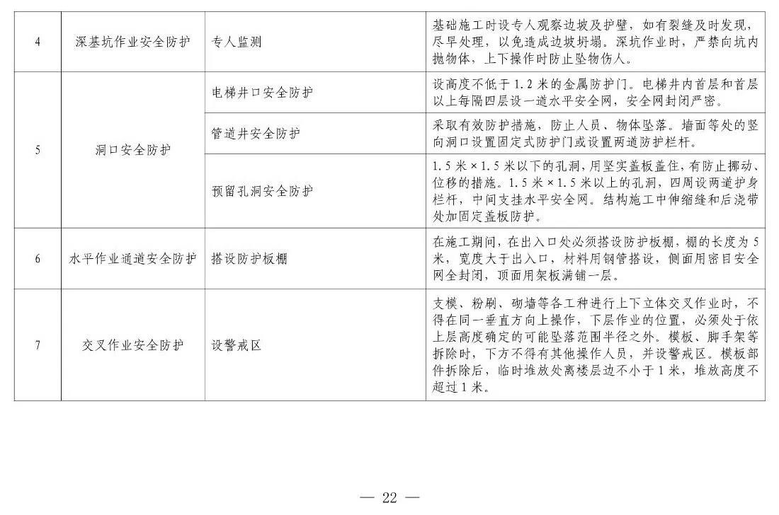 住建部等12部门联合发文，未来5年建筑工人改革大方向定了！