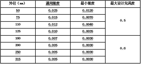 BIM管线综合原则 BIM管线综合原则