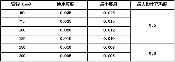 BIM管线综合原则 BIM管线综合原则
