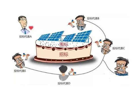 51句招投标“行话”,学会你也是“行家” 51句招投标“行话”,学会你也是“行家”