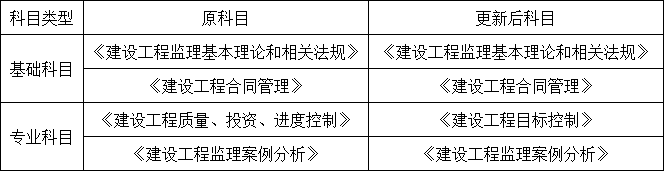 重磅!成绩4年一滚动,三本证书合为1本!四部委联合发文 重磅!成绩4年一滚动,三本证书合为1本!四部委联合发文