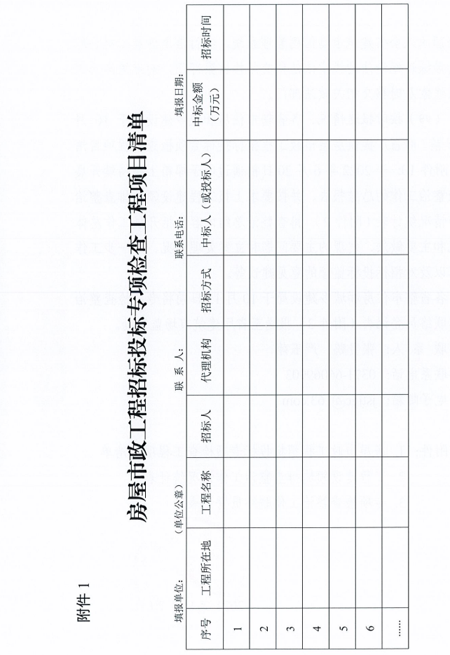 重磅!河南省住建厅发文专项整治建筑行业招投标,重点检查这些行为 重磅!河南省住建厅发文专项整治建筑行业招投标,重点检查这些行为