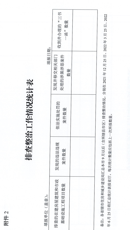重磅!河南省住建厅发文专项整治建筑行业招投标,重点检查这些行为 重磅!河南省住建厅发文专项整治建筑行业招投标,重点检查这些行为