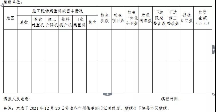 湖北:专项整治!严厉打击无资质、无证上岗! 湖北:专项整治!严厉打击无资质、无证上岗!