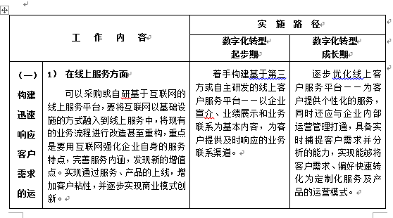 陕西省建设工程造价管理协会印发《关于工程造价咨询企业数字化转型的指导意见》原文