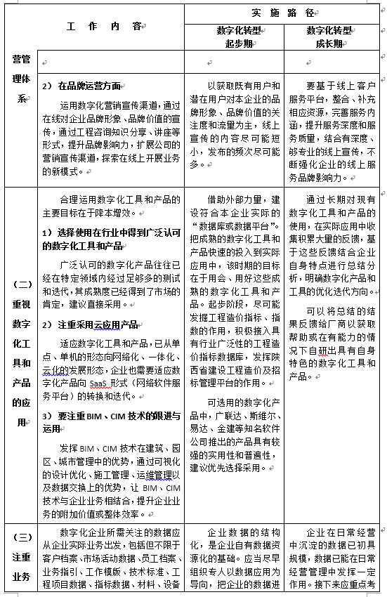 陕西省建设工程造价管理协会印发《关于工程造价咨询企业数字化转型的指导意见》原文