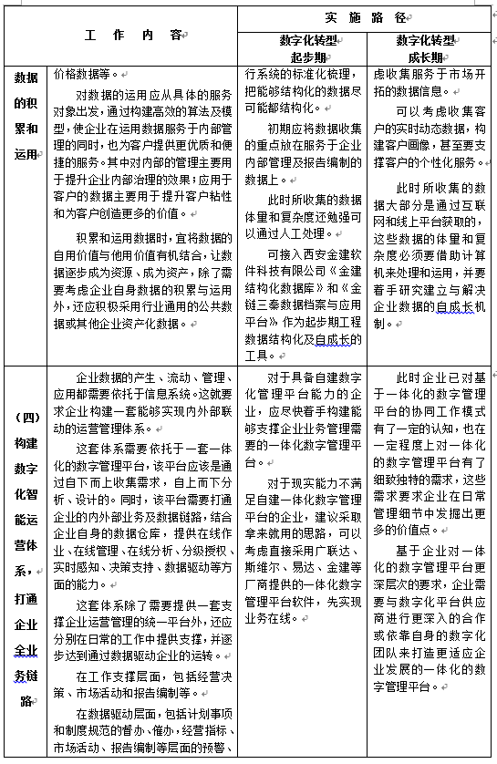 陕西省建设工程造价管理协会印发《关于工程造价咨询企业数字化转型的指导意见》原文